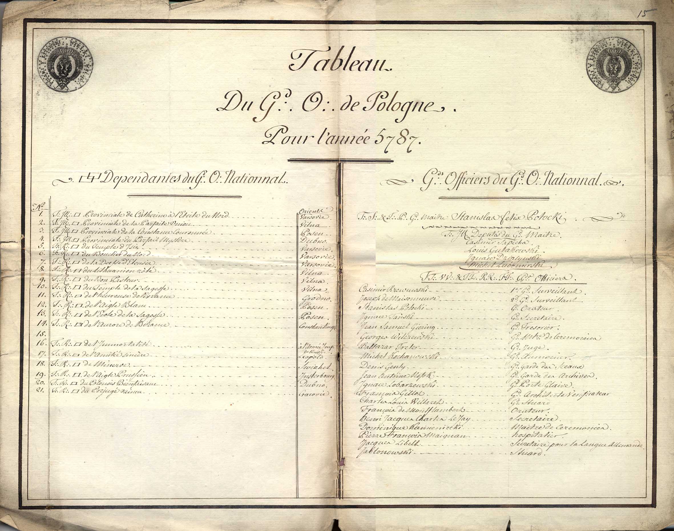 Historyczny dokument z listą lóż i władz Wielkiego Wschodu Polski